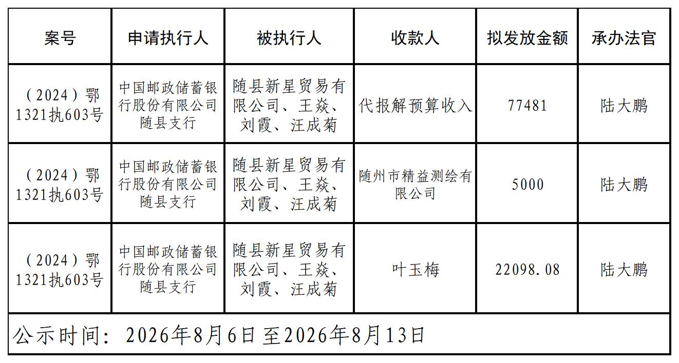 执行案款公示表格_Sheet1.jpg 执行案款公示表格_Sheet1.jpg